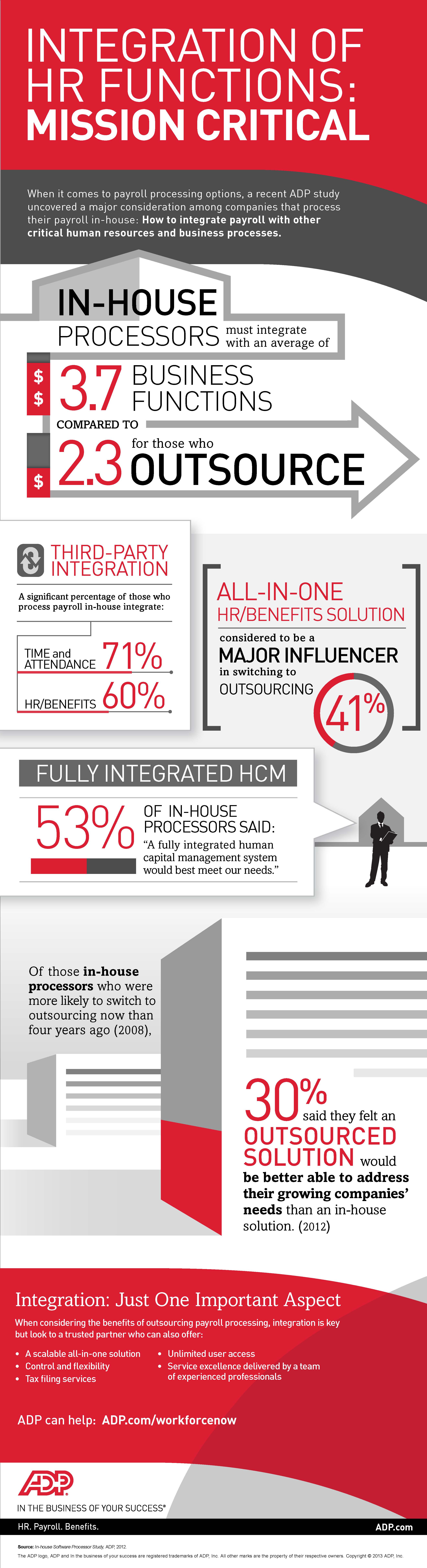 mission-critical-integration-of-hr-functions-hr-infographic